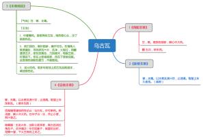 乌古瓦-功效与作用